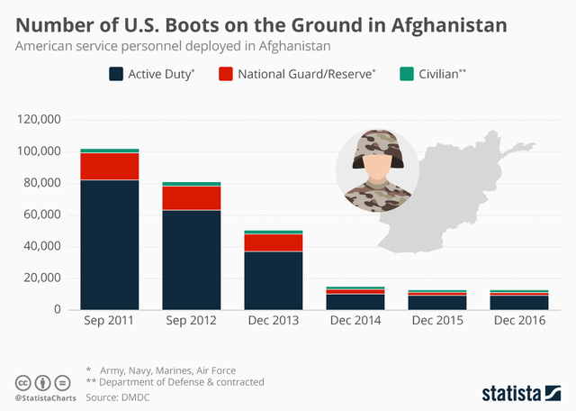 Latest on Afghanistan options expected to hit Trump's desk this week